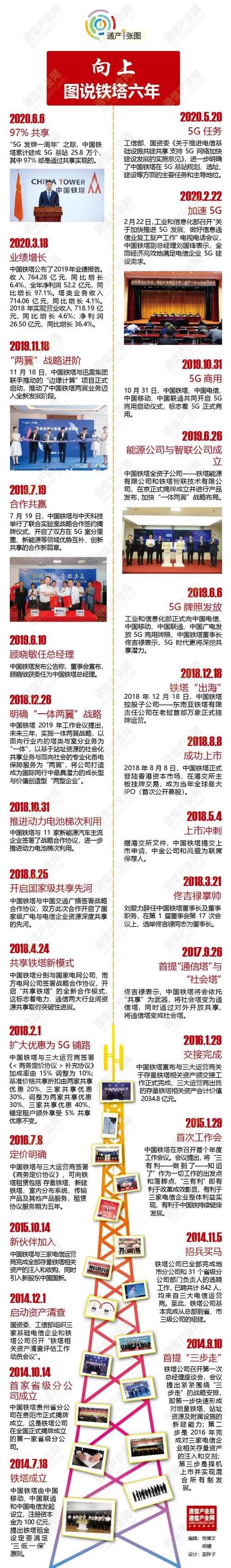  铁塔|铁塔六年：如何不平庸？