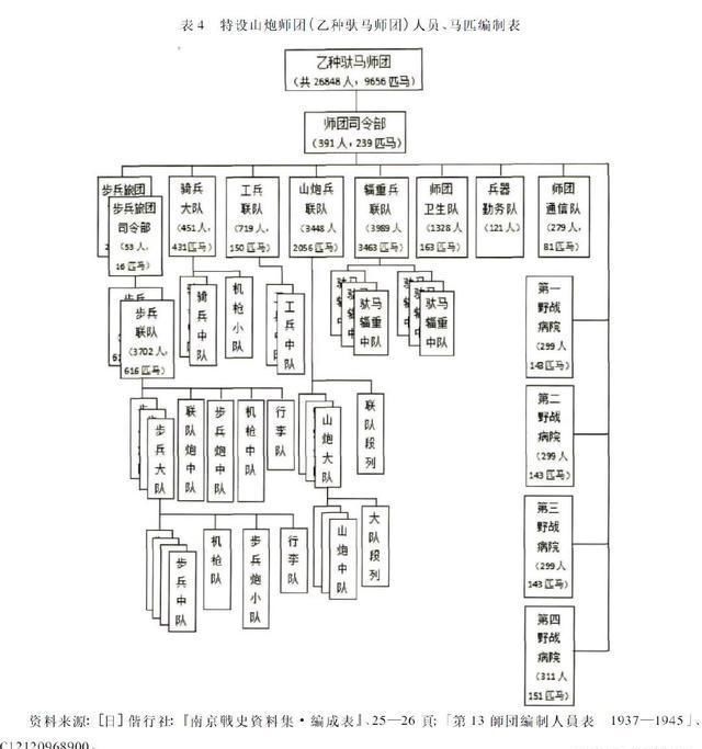 直属|日军的关家垴：2000日军拿不下300八路军！宋庄战斗三阶段