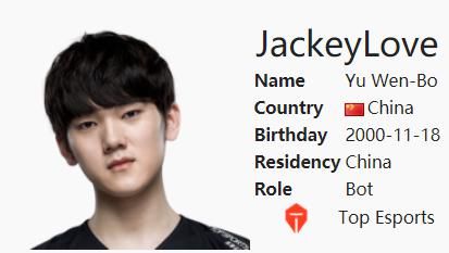 倒数第|英雄联盟S10战队巡礼之TES:旗舰引航,骑士远征!