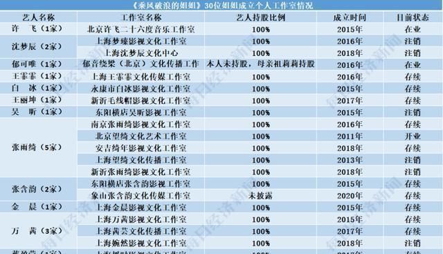  更是|乘风破浪的姐姐，更是乘风破浪的富婆：姐姐们现实中都有什么产业