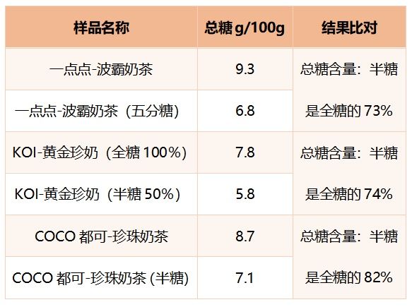 奶茶|当有人要请你喝秋天的第一杯奶茶，要注意了…