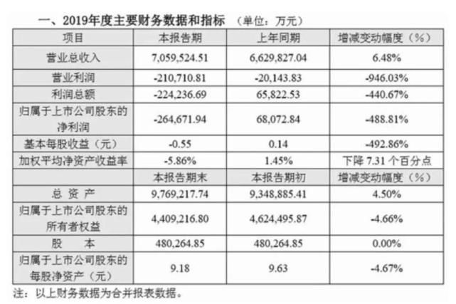 同比下滑|“长安汽车体检报告”——大病初愈，全力康复