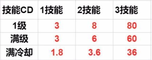  法师|从技能上分析，武则天的强度是否超标，为何被称之为混子法师