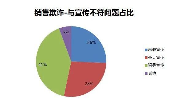 前雾灯|4S店卖车花样百出，多个品牌遭消费者投诉