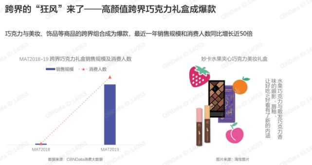 玩家|跨界联名、个性定制、植物基……这届巧克力玩家都太会玩了！