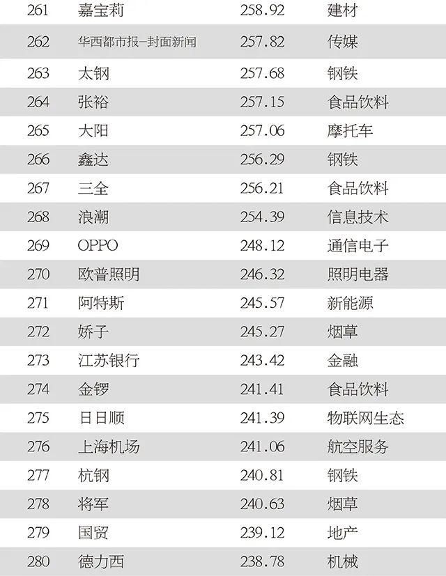 上榜|2020年中国500最具价值品牌发布!吉林省6品牌上榜!