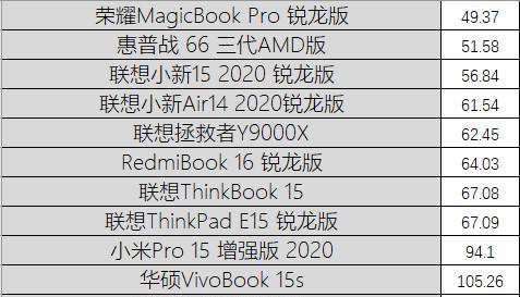  笔记本|“饥饿游戏”后12款笔记本大乱战 市面上你pick的全都有!