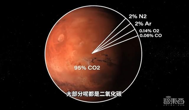  生命|NASA毅力号火星车发射！美国56年来首探火星生命，2020火星三杰齐了