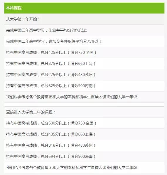  接受|先高考后留学！这些海外大学纷纷官宣：接受高考成绩！