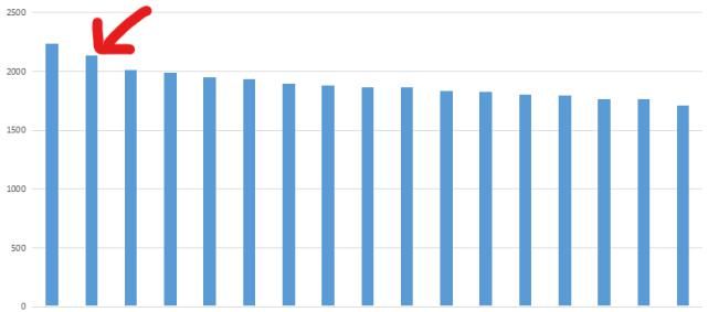 倒数第|英雄联盟S10战队巡礼之TES:旗舰引航,骑士远征!