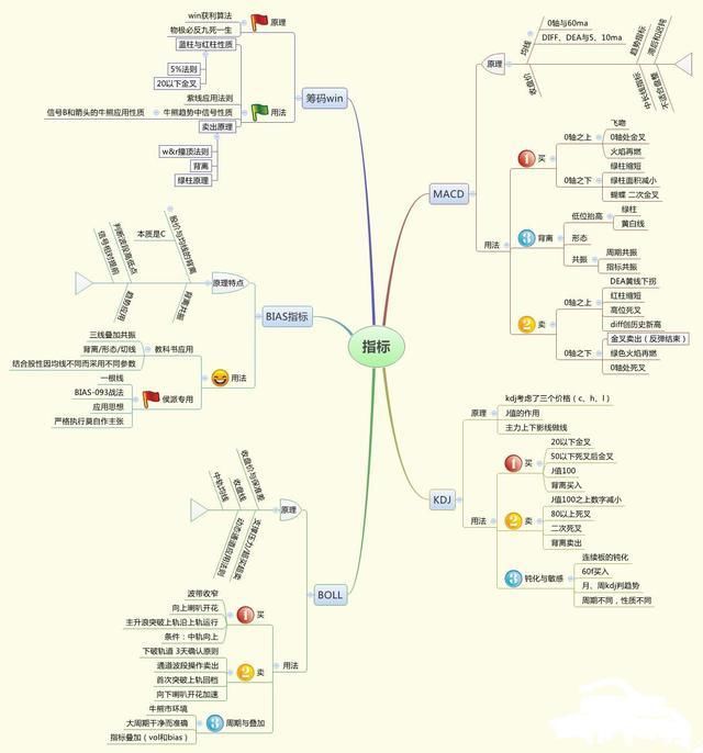  子行业|一位投资银行的老股民：5年前只买5万工商银行，无视涨跌持有到现赚了多少？真正的价值投资资