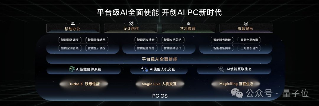 荣耀AI PC开价5999！AI搜索/文档总结/实时翻译全实现