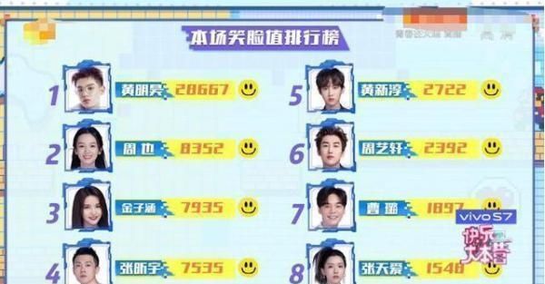 黄明昊|黄明昊成《快本》常驻,想复刻王一博的成功,还有很长路要走