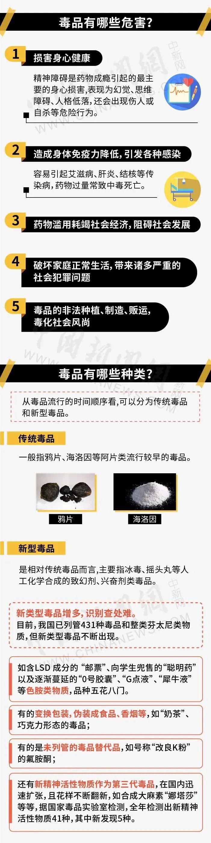  毒品|保护儿童安全｜吃瓜、戏水、开心的暑假里，请记住：对毒品说不！