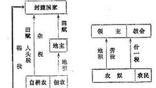 度地|租庸调法崩溃，如何渡过财政危机？唐德宗：度地而税，收拢财权