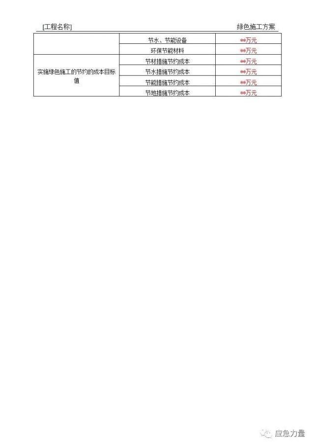 编制|绿色施工方案编制指南（安全技术）