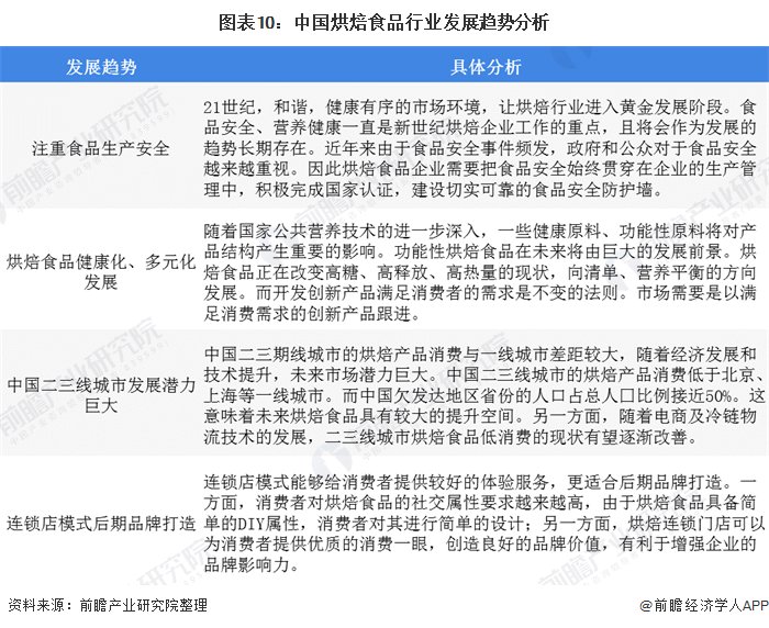 人均消费量|2020年中国烘焙食品行业市场现状及发展趋势分析 将朝早餐化、鲜食化、健康化发展