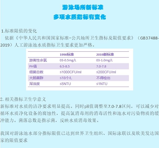 健身|济南游泳场所首批抽检结果出炉！银座健身个别泳池水质不达标