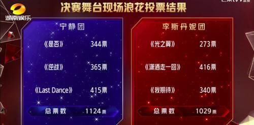  机智|宁静成团夜宣布票数闹乌龙，黄晓明机智救场