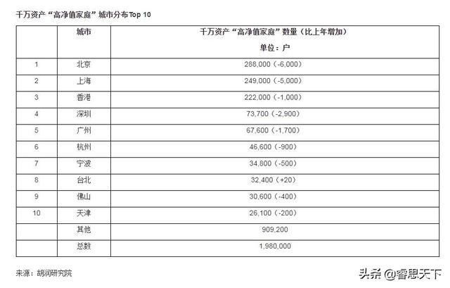  中国|银行存款900万，在中国属于啥水平？