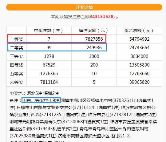 彩票|【开奖】官方证实：一张10元彩票斩获3913万！一张12元彩票斩获1565万！