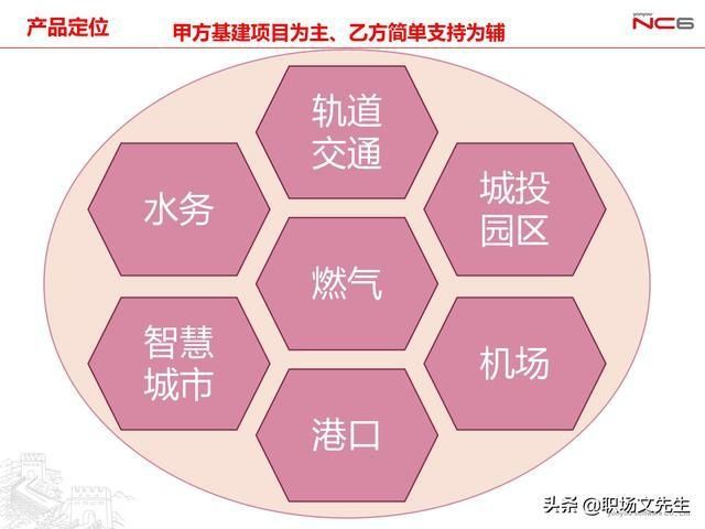  年薪|用友年薪180万项目总监分享：78页项目管理及成本解决方案