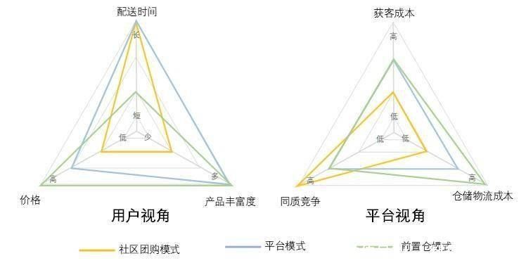 干货分享：社区生鲜团购竞品分析报告