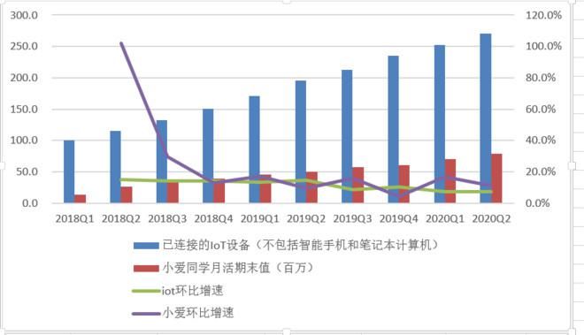 小米|小米集团投资价值分析报告