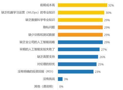 AI行业应用：数据编织助力AI应用训练突破