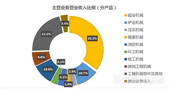 视野|视野 | 徐工混改打响第一枪，混改如何为“新徐工”赋能？