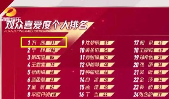  嘉宾|《乘风破浪的姐姐》不好好反思一下？复活赛规则没一个女嘉宾听懂