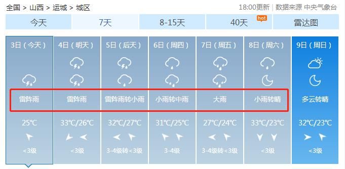 降雨|降雨“套餐”上线！山西这周雨雨雨雨雨！