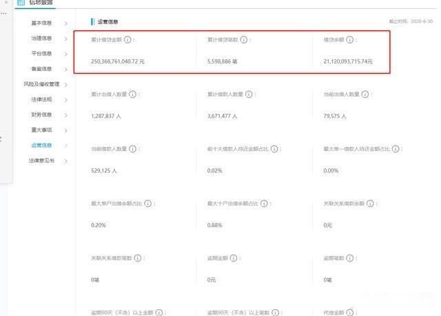 投诉|“P2P网贷”被投诉事件常有的事,高利贷、非法讨债绝非“捕风捉影”