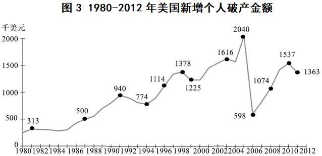  选择|经济下行时，你还会选择借钱吗？