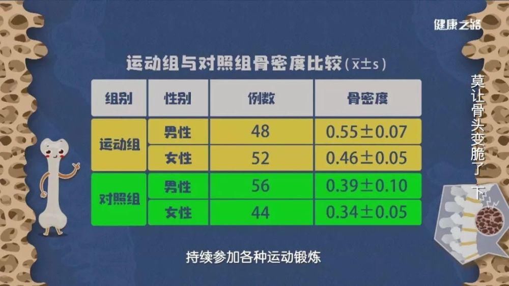 生活习惯|养成良好的生活习惯，让钙不流失！
