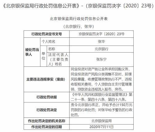  宗罪|因*ST康得事件被暂停半年承销 北京银行“9宗罪”又被罚没700万