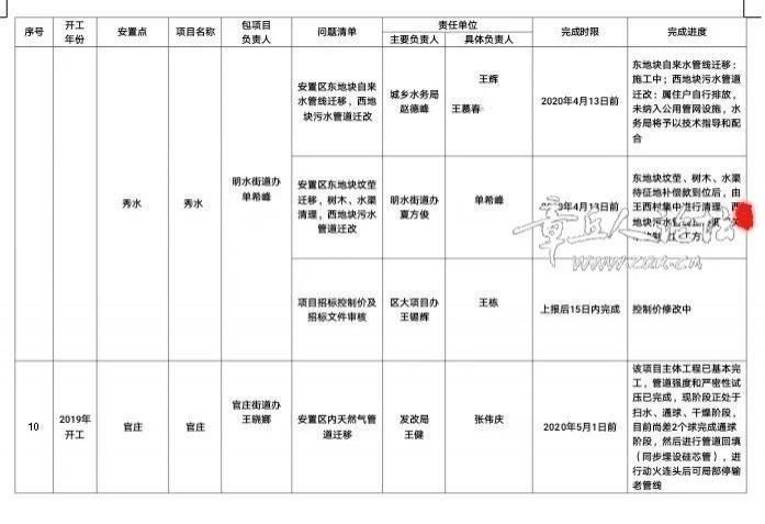 板钢筋绑扎完成|章丘安置房建设最新进展?（7月24日）