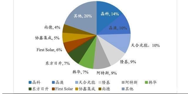 价格|光伏组件价格企稳，平价支撑仍有望超预期