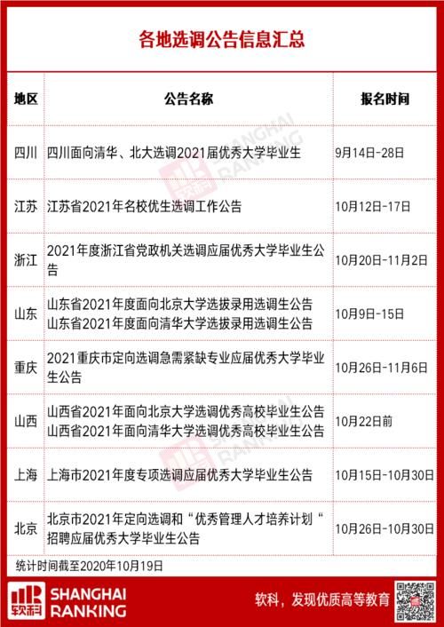 名校|想参加选调？这些名校生已经赢在起跑线上