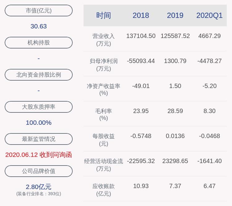  控股|注意！安控科技：控股股东俞凌拟被动减持不超过1544万股