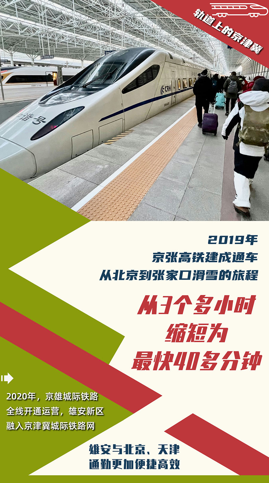 人享其行、物畅其流 数字看“轨道上的京津冀”加速跑