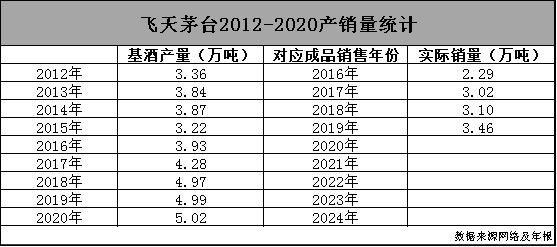 手中|放量投放，茅台手中还有多少子弹？