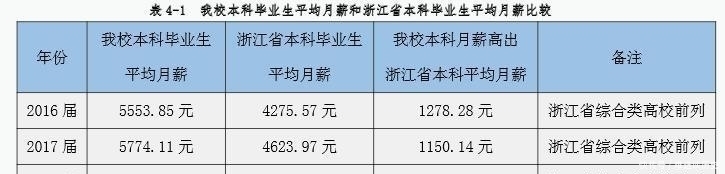 计算机|学计算机最好的2所普通大学,不比985、211差,毕业有高薪