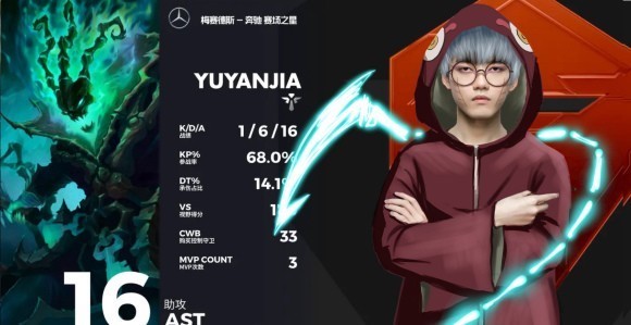 大战|忍界大战谁称王？宇智波水再会宁人春野蓝，IG滔搏上演榜首之争