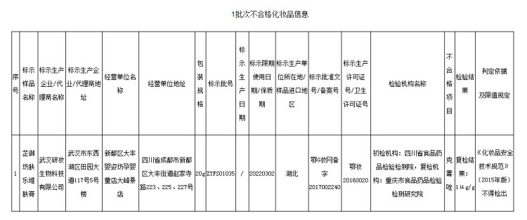 检出|芷御坊肤乐维肤膏1批次婴幼儿护肤类产品检出禁用物质