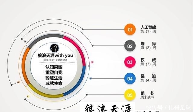 朋友|我们不能管理时间,能管理的只有自己 II 把时间当作朋友