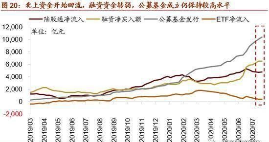  重点调仓布局|招商策略：A股仍处上行周期 调整可布局可选消费、消费电子等