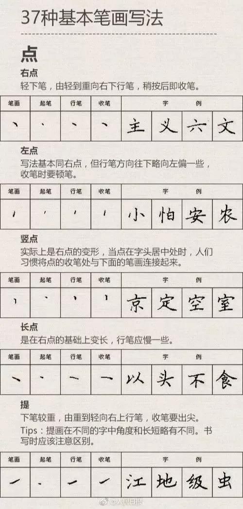  电子阅卷|暑假练字全攻略，这个假期让孩子练一手好字（附1-6年级练字帖）