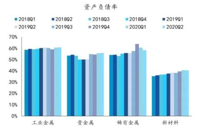 展望|深度解读 | 有色金属2020年半年报业绩综述及展望：水涨船高，全面改善
