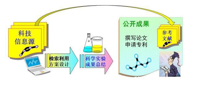  息检索与论|如何“快准狠”地找到专业知识？